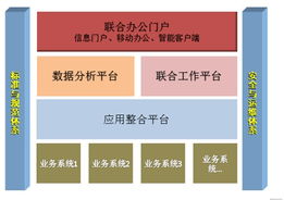 上海互聯(lián)網(wǎng)軟件集團(tuán) 高端協(xié)同管理軟件與咨詢服務(wù)提供商